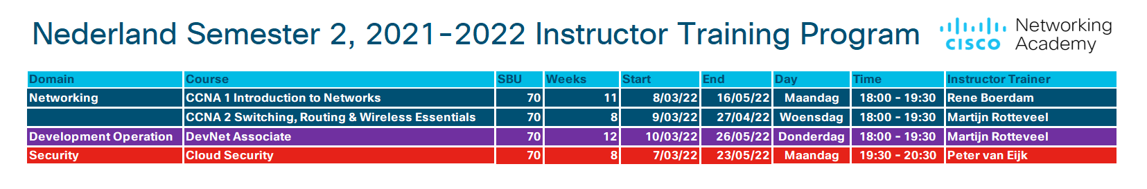 NL Instructor Training Programma 2022 – Networking Academy NL